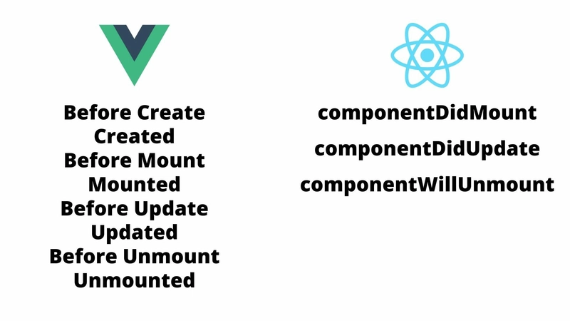 生命周期方法：Vue 与 React