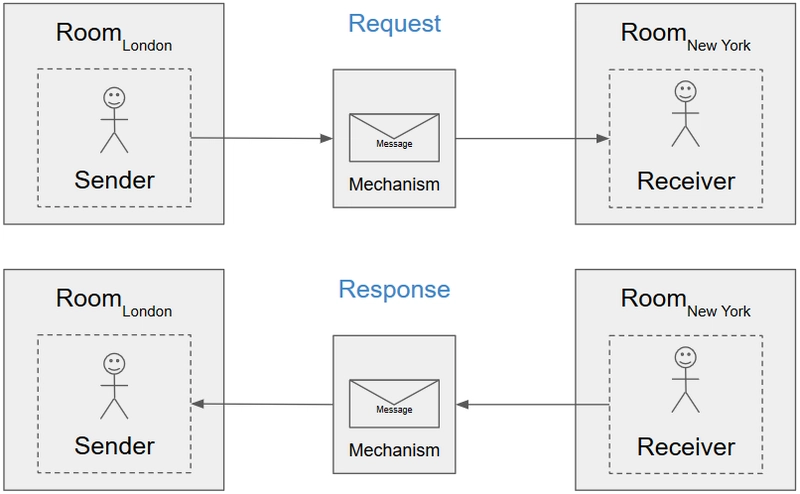 grpc-comms-2