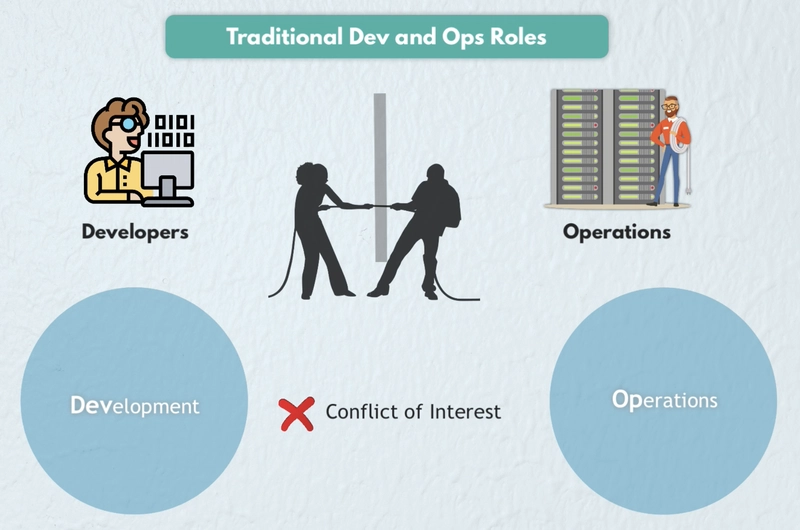 Dev 与 Ops