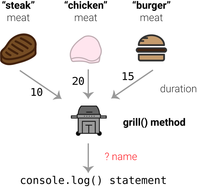 grillMethod1.png