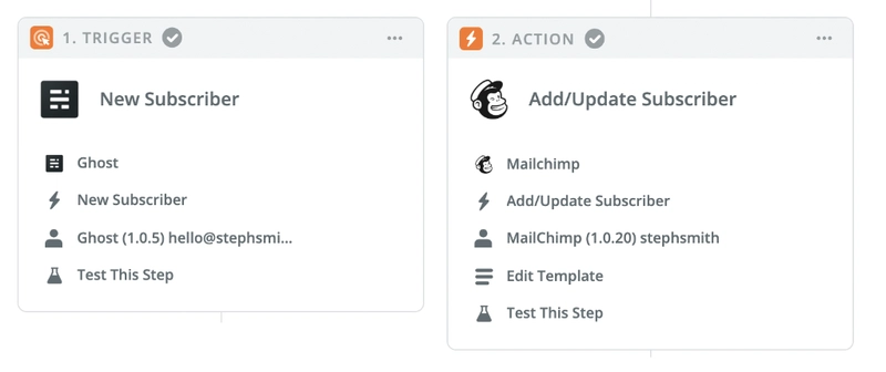 Ghost 和 Mailchimp 集成利用 Zapier。