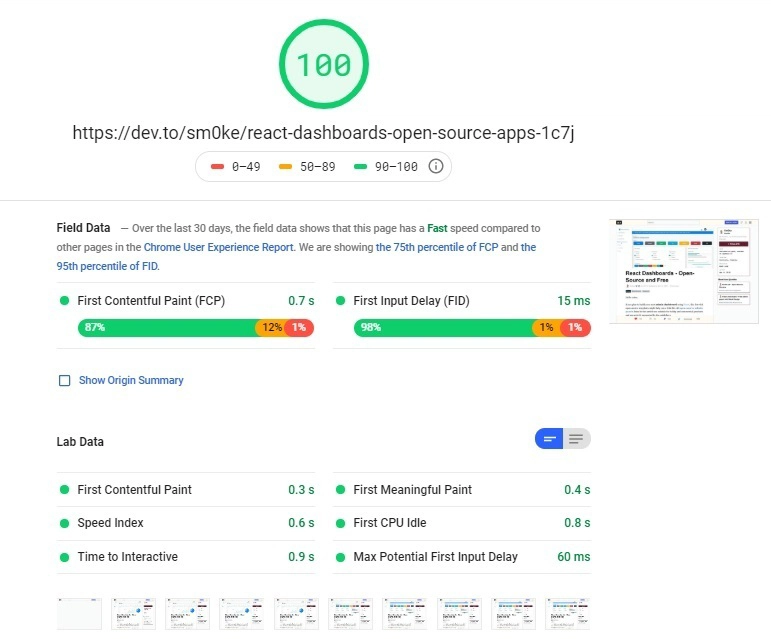 React Dashboards Dev 文章 - 桌面版 Lighthouse 分数。