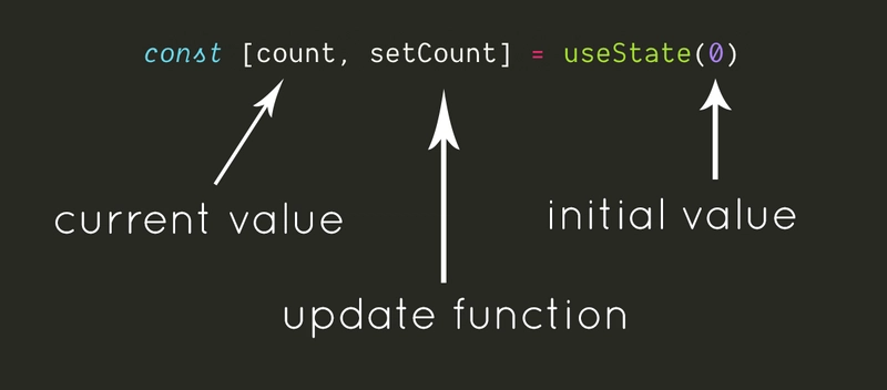 useState