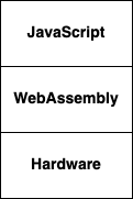 WebAssembly
