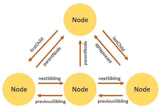 JavaScript-DOM-节点关系.png