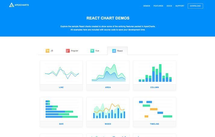 React 的 Apex 图表