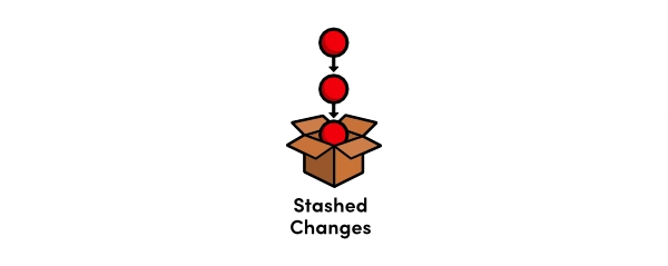 git-stash-stack