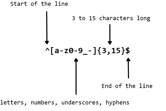 正则表达式