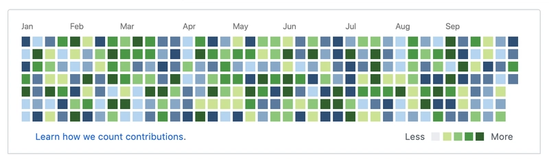 GitHub生产力图表，但GitLab和GitHub的图表混杂了蓝色和绿色方块。