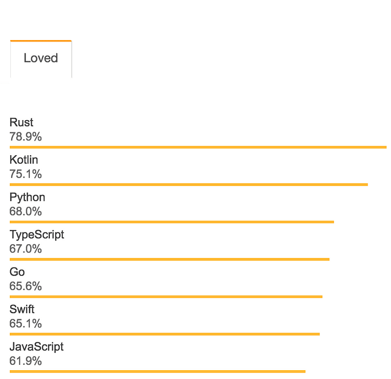 StackOverflow 2018 年调查