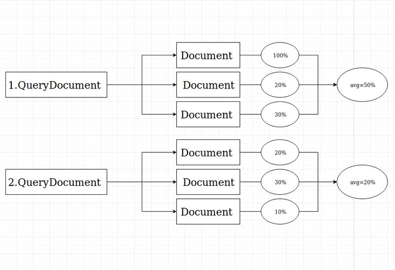 nlp2