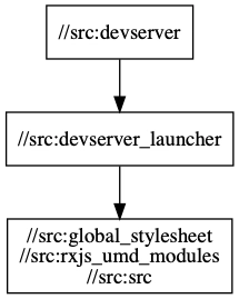开发服务器输出图
