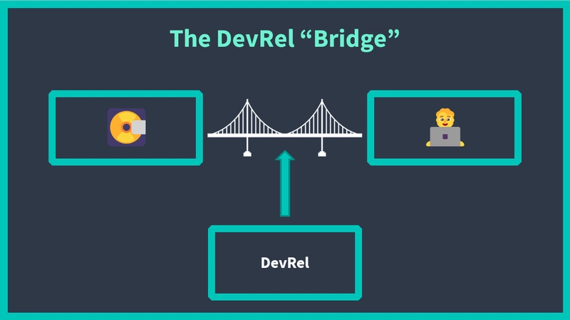 DevRel 桥