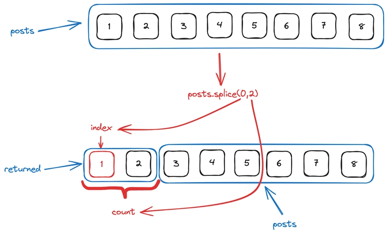JavaScript 数组拼接