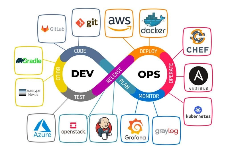 深入每个工具的 DevOps