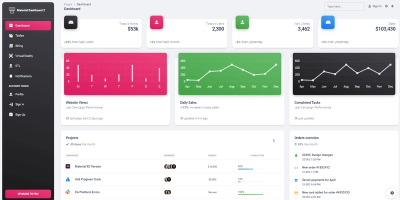 Bootstrap 5 Material Dashboard - 仪表板示例页面。