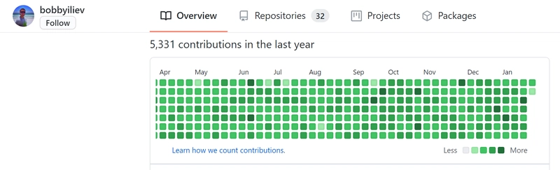 之后的 GitHub 活动