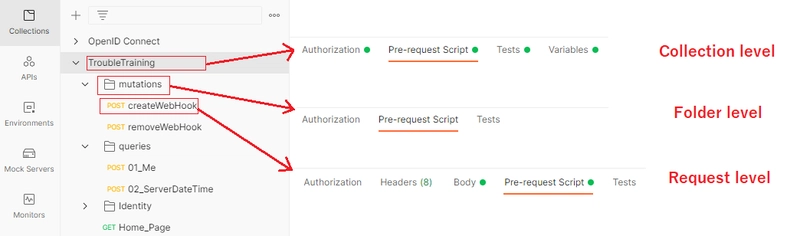 Postman tets 与脚本