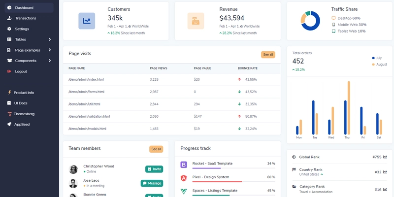 Flask Dashboard Volt - 用 Flask 编码的开源 Bootstrap 5 仪表板。