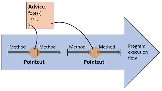 面向切面编程详解