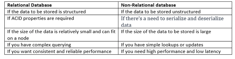 SQL 与 NoSQL