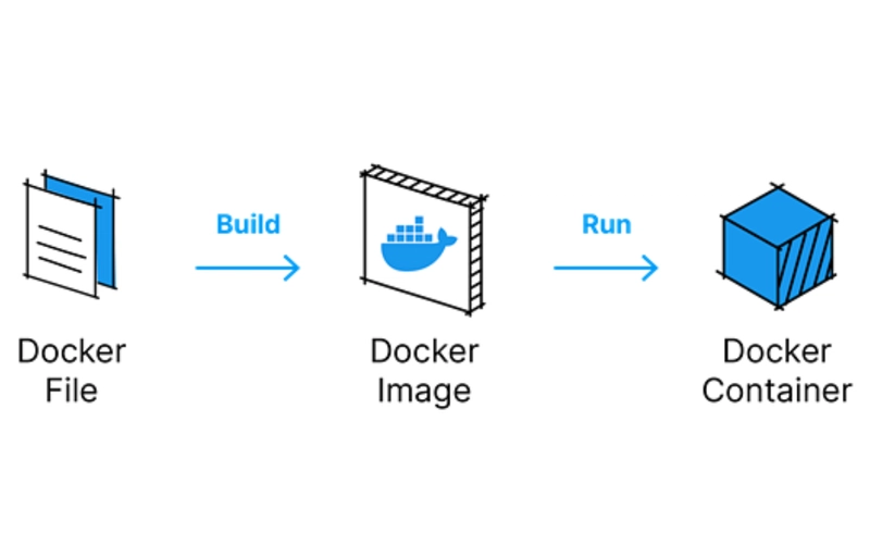 dockerfile 镜像