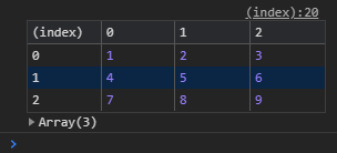 DevTool 数组表日志