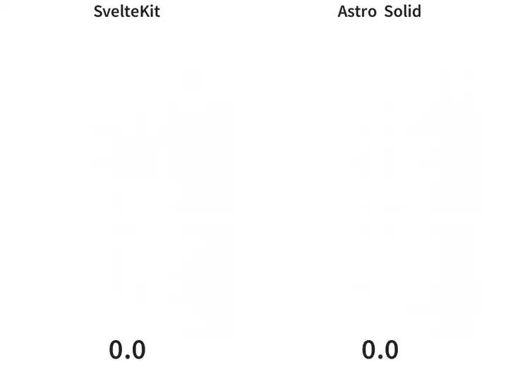SvelteKit 与 Astro/Solid 对比