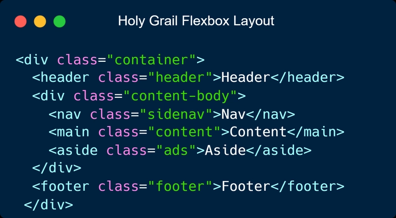 圣杯级 Flexbox 布局 HTML 代码
