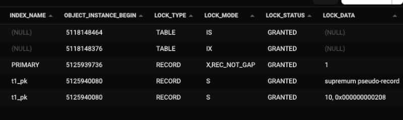 图片显示了 performance_schema 数据库中 data_locks 表的输出结果