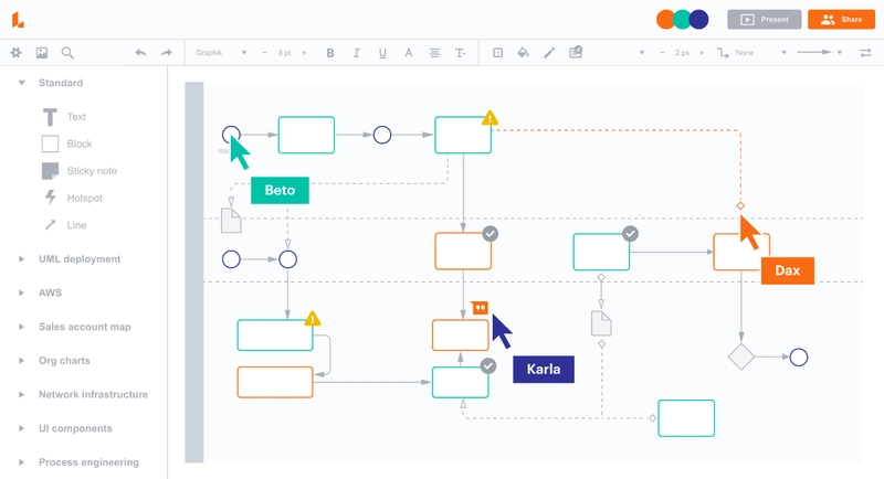 Lucidchart