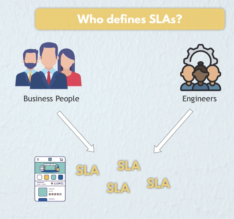 业务人员和工程师决定 SLA