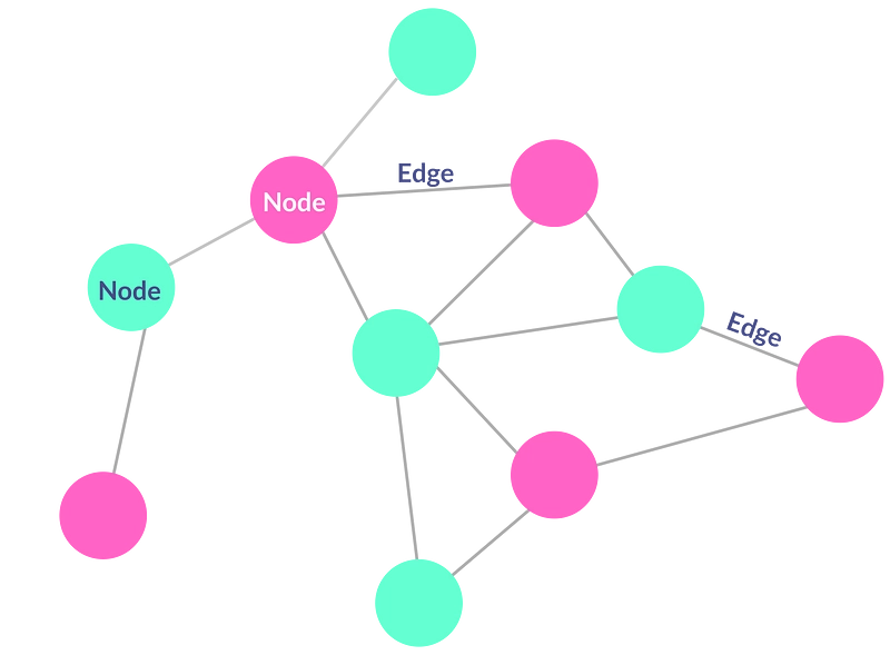 Graphql