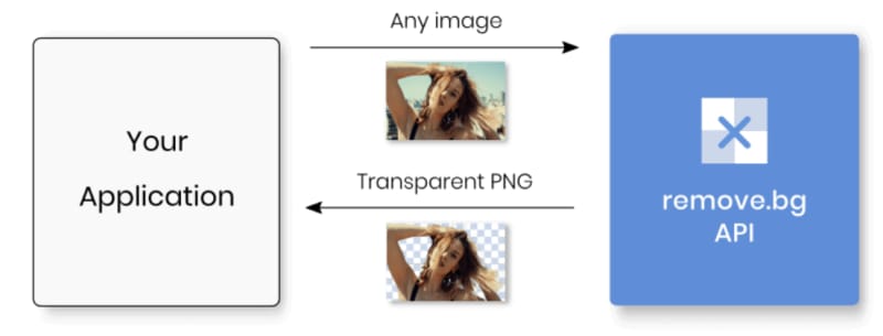 API