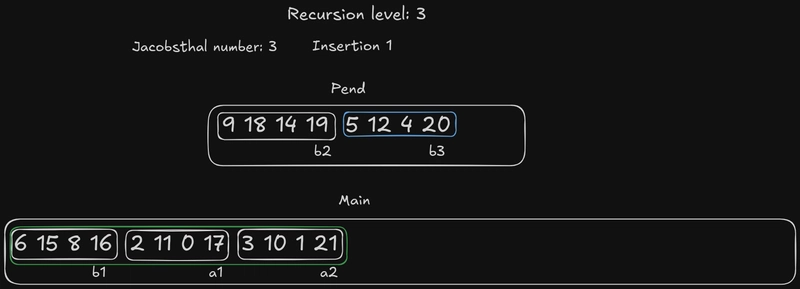 递归级别 3 插入 1