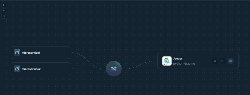 Odigos 工具设置，用于将跟踪信息发送到 Jaeger Tracing