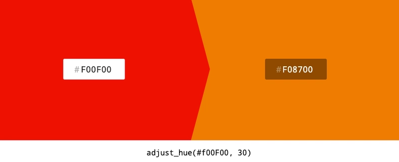 使用 SASS Adjust-hue() 调整颜色的色调属性，可视化效果见 https://sassme.jim-nielsen.com/