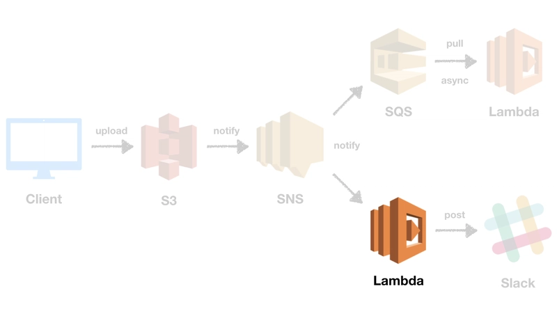 Lambda 架构