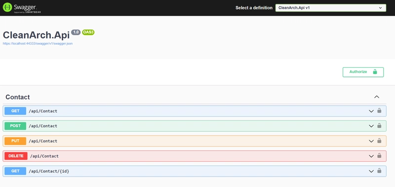 Swagger 用户界面