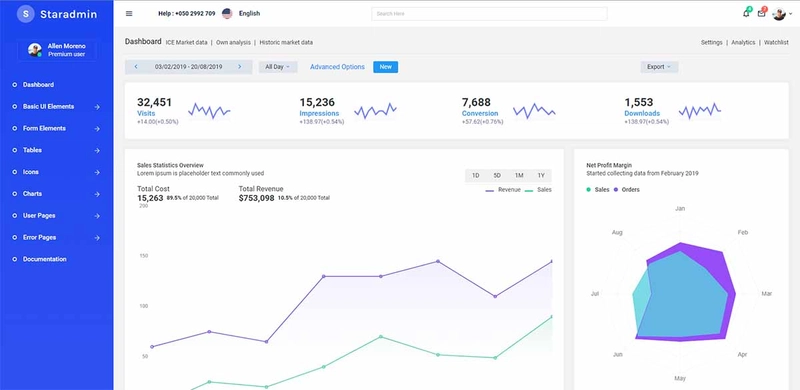 Star Admin React - 来自 BootstrapDash 的开源仪表板模板。