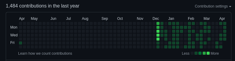 GitHub 贡献