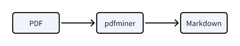 PDF工作流程