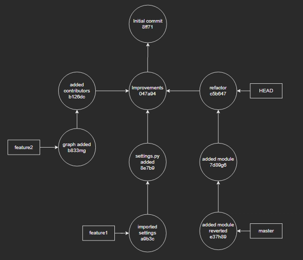 git-11