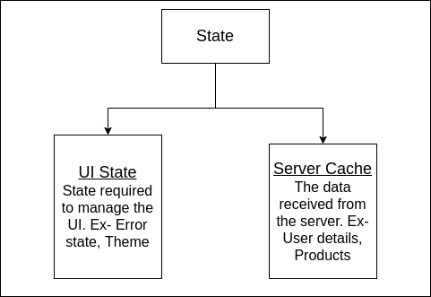 Ciao%20Redux/state.png