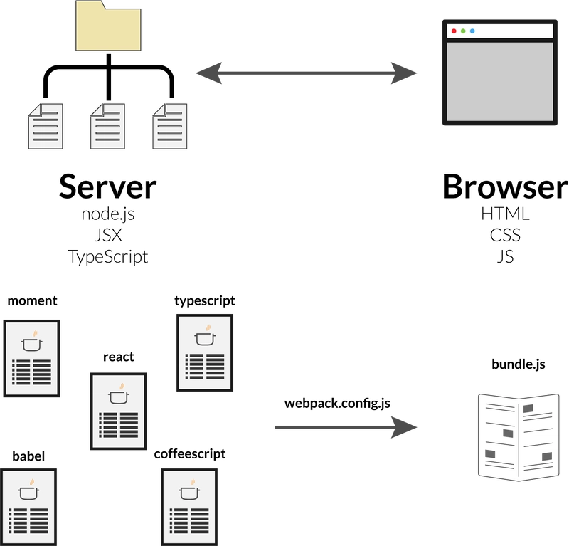basicWebpackbundle.png