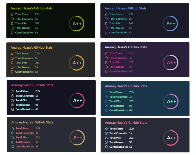 github-readme-stats