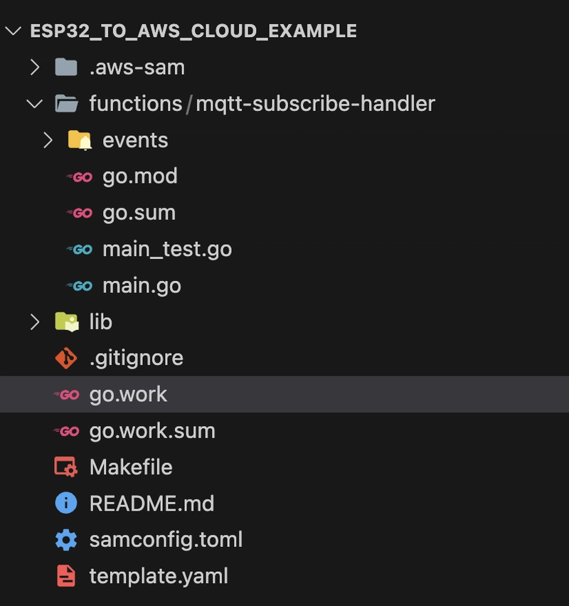 MQTT 订阅处理程序
