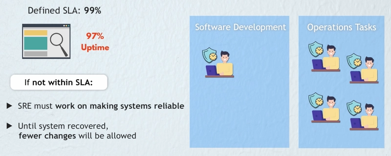 不在 SLA 范围内