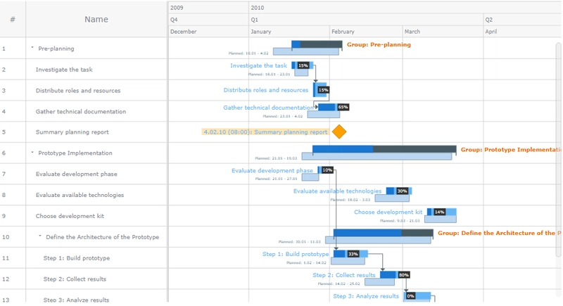 AnyGantt 2
