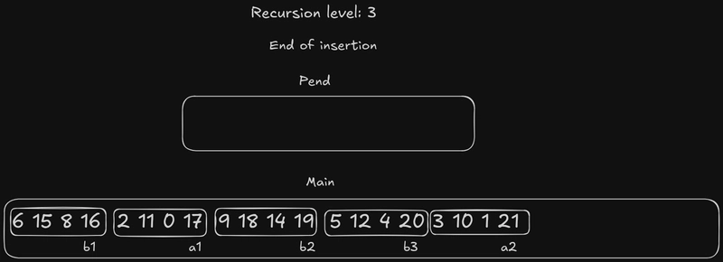 递归级别 3 插入结束